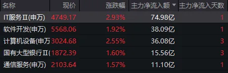 A股三天三次“V字反弹”，却还未止跌！如何理解？ (http://www.kingbaby.com.cn/) wap 第4张