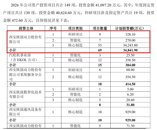 启动第三轮转型，陕鼓进入“换挡时刻” (http://www.photoreceiver.com/) oks 第2张
