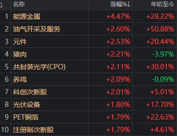 周一,A股逆势走强!发生了什么? wap 第5张-papi酱 周一,A股逆势走强!发生了什么? (http://www.paipi.cn/) wap 第5张