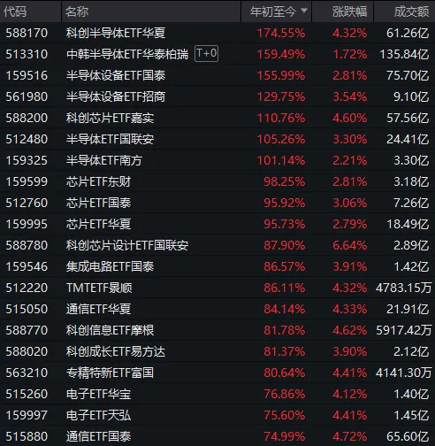 A股上半年收官！最高年内涨近8倍，这些牛股你买过吗？ (http://www.kingbaby.com.cn/) wap 第8张