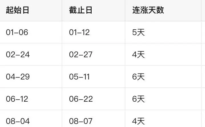 A股，下半年首次4连涨！中际旭创，尾盘突然跳水，发生了什么？ (http://www.kingbaby.com.cn/) wap 第2张