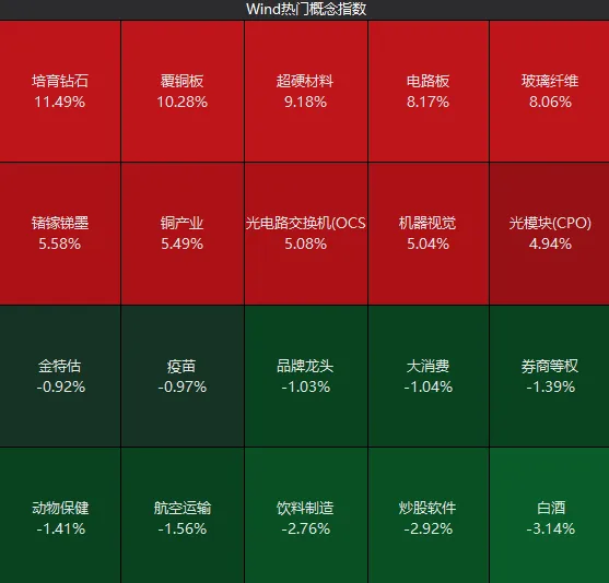 “散户大本营”，连续涨停！大跌次日，A股修复了多少？ (http://dinkfamily.com/) wap 第4张