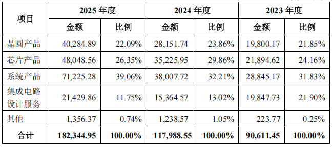 两家陕企，闯关北交所IPO (http://www.kingbaby.com.cn/) wap 第4张