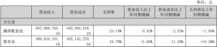 陕股2025年亏损图鉴：谁在失血，谁在止血？ (http://www.photoreceiver.com/) newsx 第1张