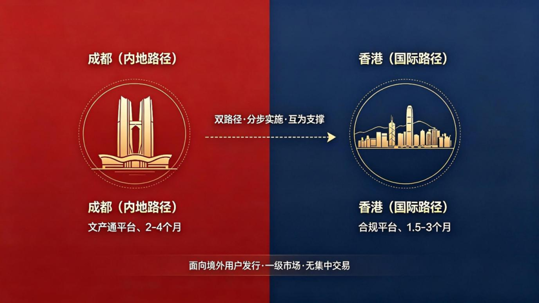 填补行业空白！《非遗文旅数字权益发行操作指南》（试行版）正式发布 (http://www.kingbaby.com.cn/) wap 第3张