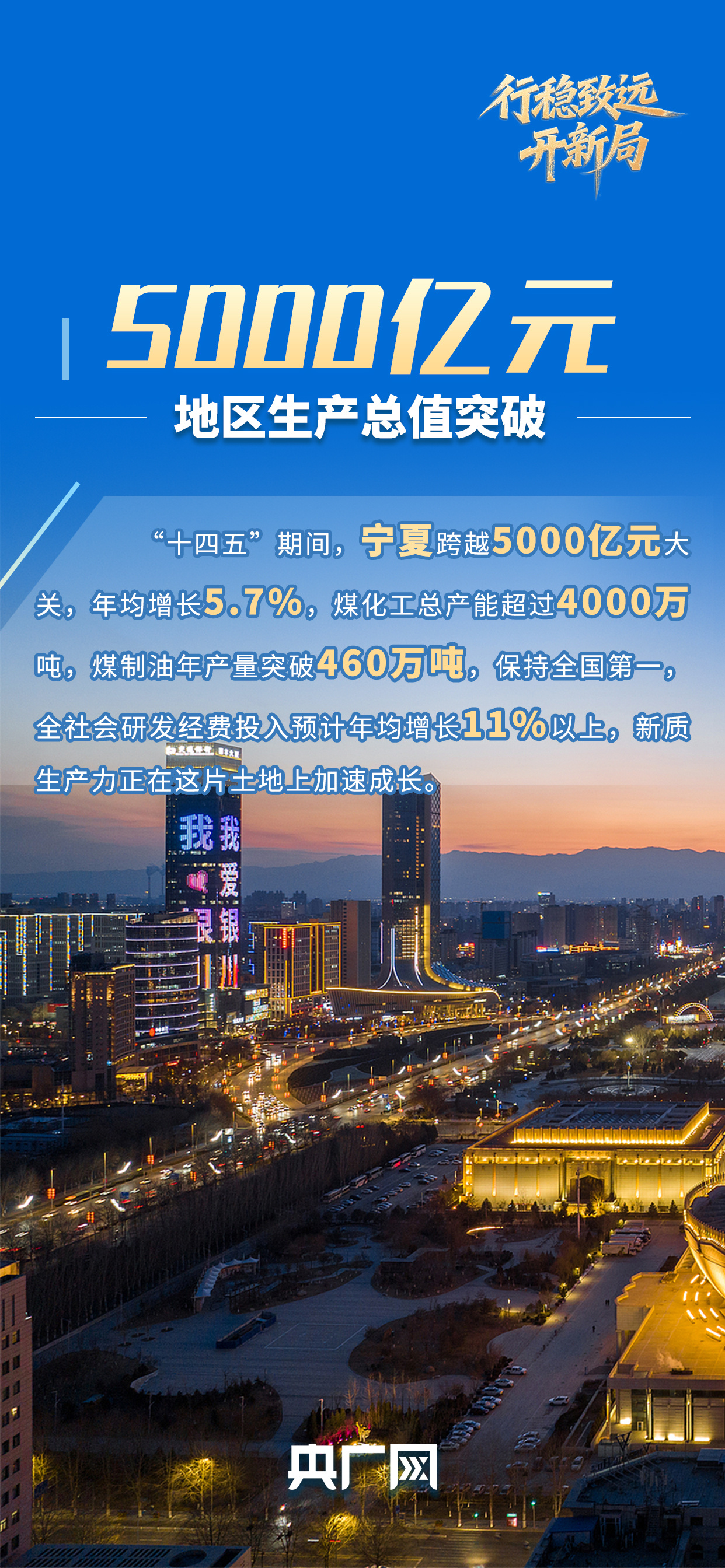 行稳致远开新局 | 先行区里看跃升，塞上江南何以跑出全国第5增速？