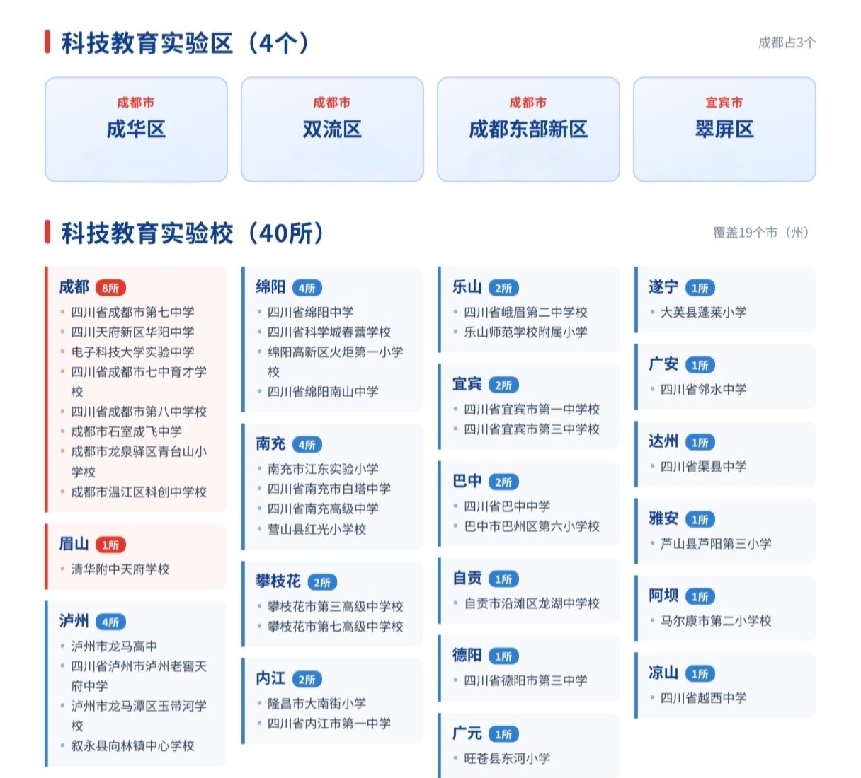四川4区40校,冲进首批中小学科技教育“国家队” wap 第1张-婴之杰 四川4区40校,冲进首批中小学科技教育“国家队” (http://www.kingbaby.com.cn/) wap 第1张