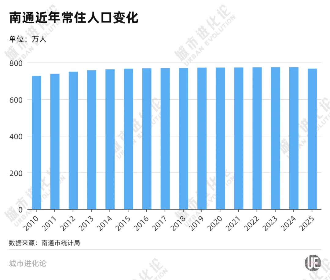 长三角万亿之城，迎来人口拐点？ (http://www.photoreceiver.com/) 财经 第2张