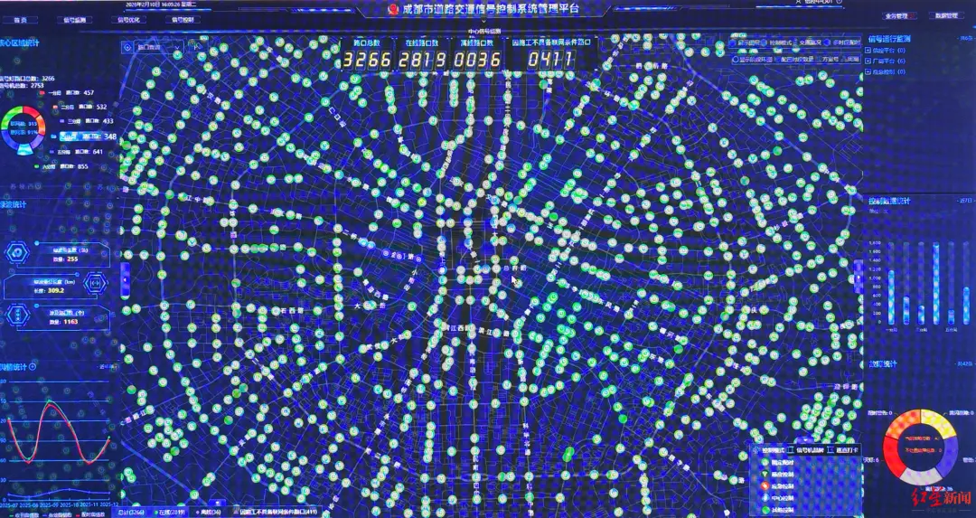 首次连续25天不限行，成都为什么“能”？需求在，算过账，管得细