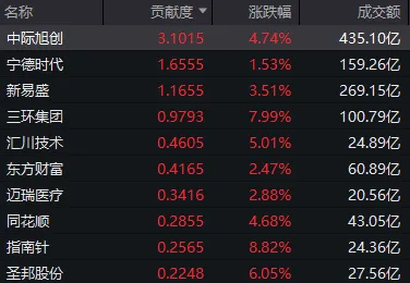 长鑫科技、中际旭创，大跌后大涨！科技股“二次探底”成功了吗？ (http://www.kingbaby.com.cn/) wap 第5张