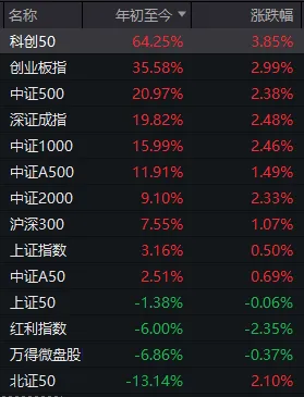 A股上半年收官！最高年内涨近8倍，这些牛股你买过吗？ (http://www.kingbaby.com.cn/) wap 第3张