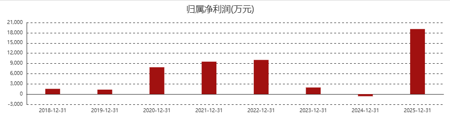 超过茅台，一家陕企成为A股“股王” (http://www.photoreceiver.com/) caijing 第3张