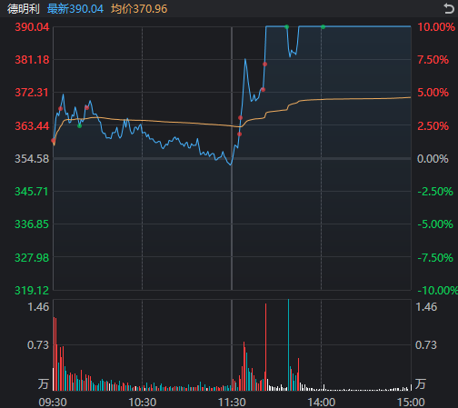 科技股“三度探底”!本月跌超60%的存储龙头,午后涨停、炸板又涨停 wap 第7张-婴之杰 科技股“三度探底”!本月跌超60%的存储龙头,午后涨停、炸板又涨停 (http://www.kingbaby.com.cn/) wap 第7张