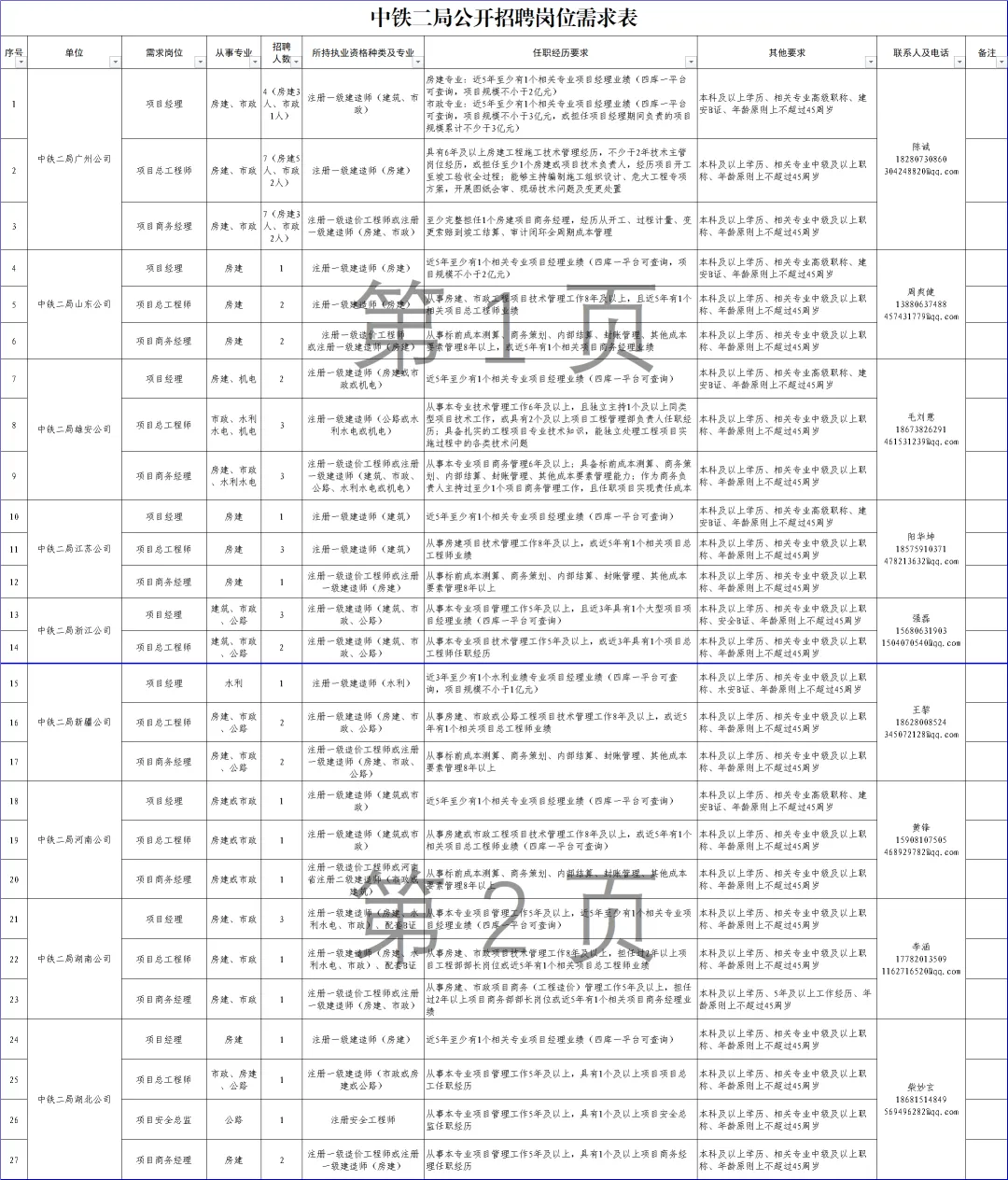 成都好职 职等你来 | 59个岗位！中铁二局发布招聘公告