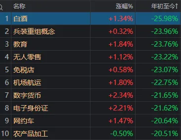 科技股暴力反弹，创业板指涨超5%！券商股也罕见爆发，什么信号？ (http://www.kingbaby.com.cn/) wap 第3张