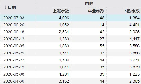 明天，A股交易规则迎两项大改！存储龙头净利最高预增743倍，如何影响下周行情？ (http://www.kingbaby.com.cn/) wap 第1张