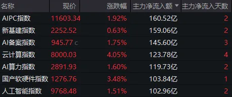 A股三天三次“V字反弹”，却还未止跌！如何理解？ (http://www.kingbaby.com.cn/) wap 第3张