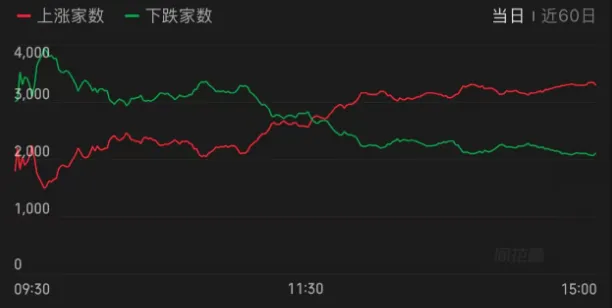 周一，A股，两大好消息！ (http://www.photoreceiver.com/) 财经 第2张