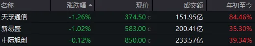 A股继续反弹，沪指逼近4100点！但明天要注意这一风险 (http://www.hilij.com/) p 第3张