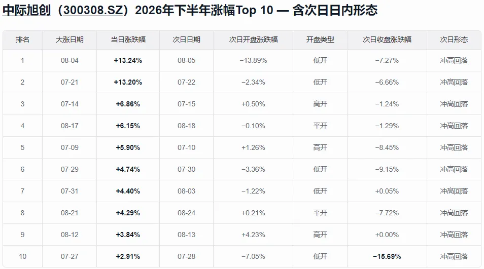 A股又一次“站在光里”，科技是真反弹吗？明天，紧盯这只龙头股 (http://www.kingbaby.com.cn/) wap 第3张