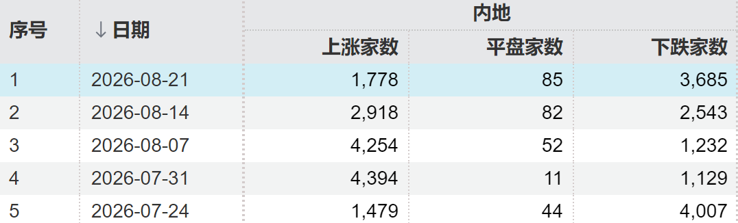 月赚100多亿元，业绩比长鑫科技更炸裂，又一巨无霸IPO来了！周末还有这些大消息 (http://www.kingbaby.com.cn/) wap 第4张