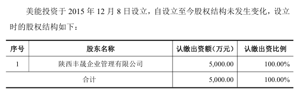 美能能源“弃气投储”，一场8200万的关联交易与转型赌注 (http://www.photoreceiver.com/) 财经 第3张