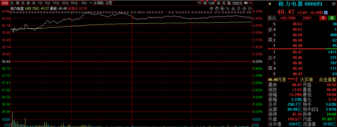 沪指重返4100点，新股王正式上位！但今天最抢戏的是这个热点 (http://www.photoreceiver.com/) oks 第5张