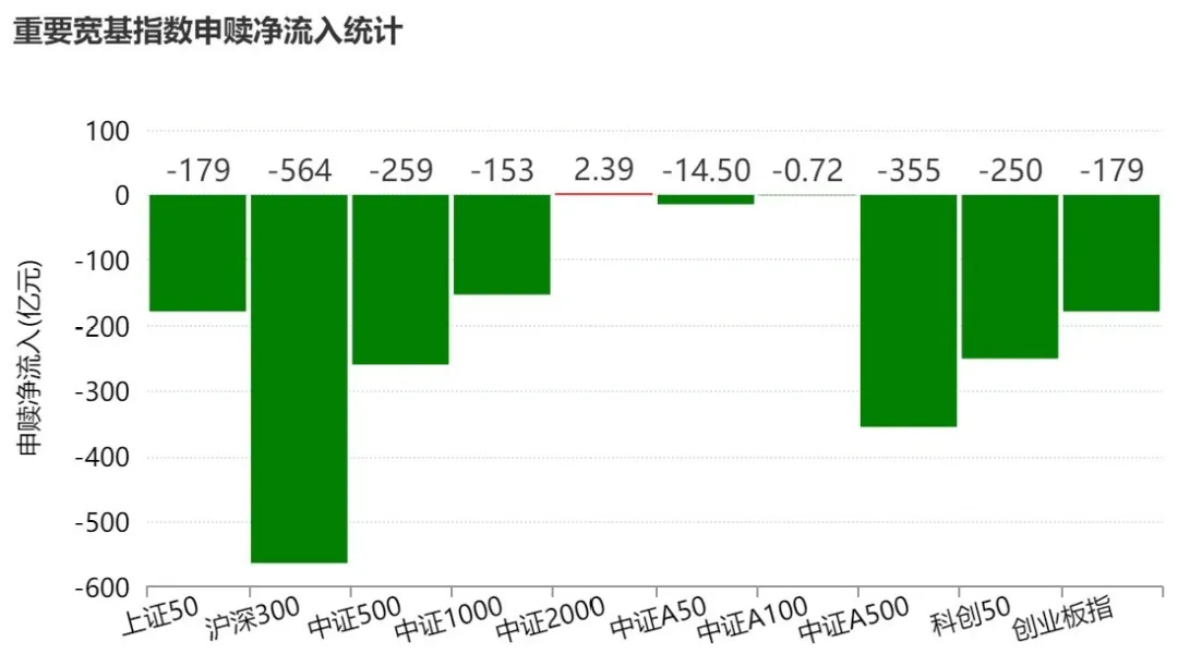 主力也玩高抛？4月超2600亿元资金借道ETF落袋为安，但这些题材仍被看好加仓 (http://www.chichengjiaxiao.cn/) caij 第2张