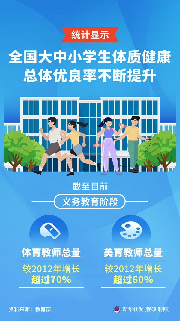 “办好人民满意的教育”——我国加快建设教育强国夯实人才培养基础
