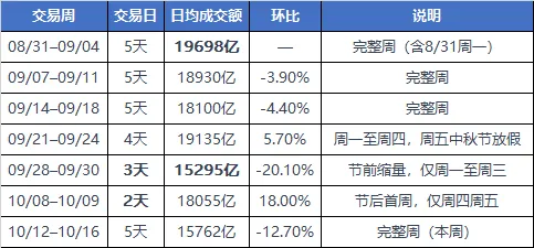 事关资本市场，重磅论坛明日开幕！连跌4周后，A股会反弹吗？回测来了 (http://www.kingbaby.com.cn/) wap 第2张