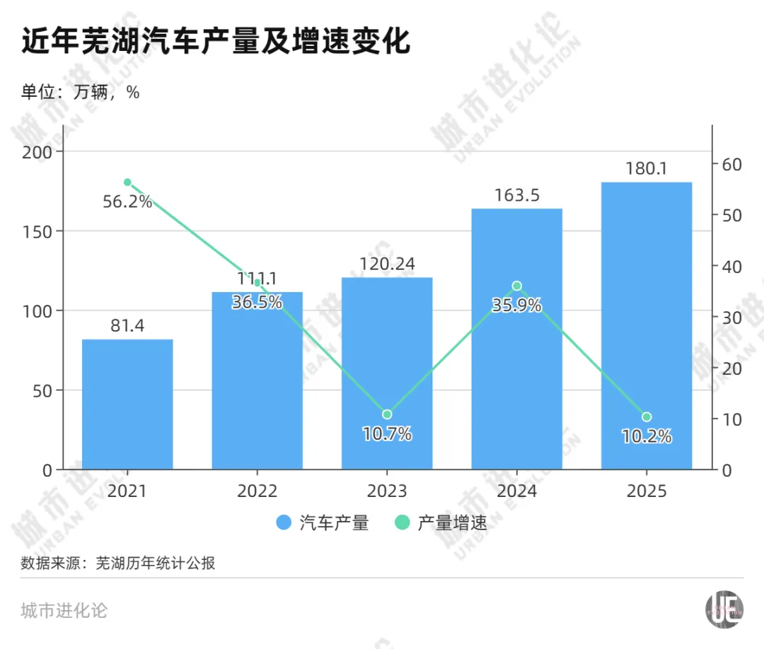 一个中部普通地级市，凭什么敢争“万亿”？ (http://www.kingbaby.com.cn/) wap 第1张