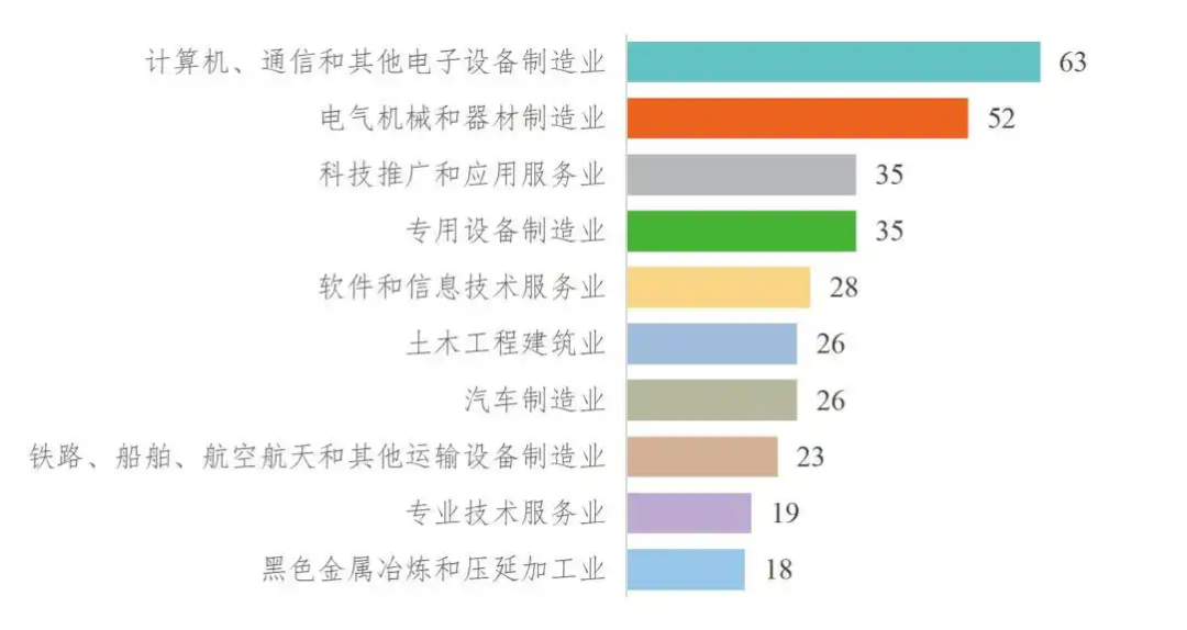 城市24小时 | 西部第4个，国家级都市圈又扩容了 (http://www.photoreceiver.com/) 财经 第1张