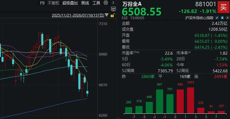 “猴茅”VS“大光”，沪指尾盘失守3900点！今天的A股，你看懂了吗？ (http://www.kingbaby.com.cn/) wap 第2张