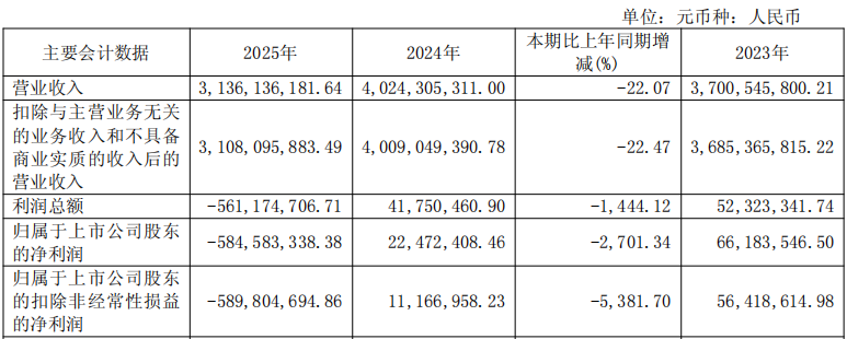 陕股2025年亏损图鉴：谁在失血，谁在止血？ (http://www.photoreceiver.com/) newsx 第2张
