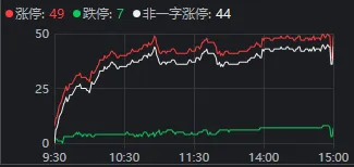 三大指数,午后走V!7天6板大牛股停牌核查后,A股今天有哪些变化? wap 第4张-婴之杰 三大指数,午后走V!7天6板大牛股停牌核查后,A股今天有哪些变化? (http://www.kingbaby.com.cn/) wap 第4张