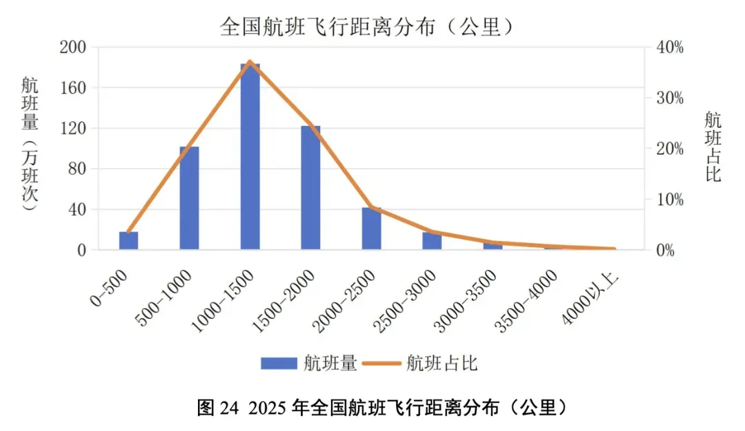 航空第十城易主，这次在西北 (http://www.kingbaby.com.cn/) wap 第3张