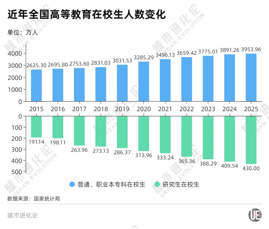 大学“一床难求”，高教大省出手了 (http://www.kingbaby.com.cn/) wap 第1张