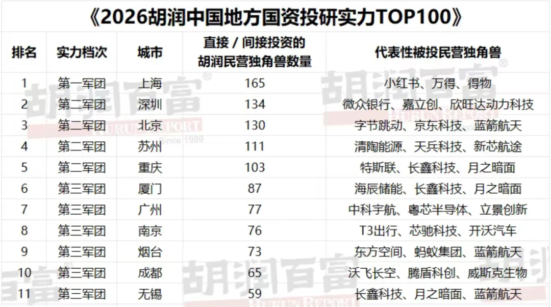 城市24小时 |  第二经济大省，“开抢”年轻人 (http://www.chichengjiaxiao.cn/) caij 第1张