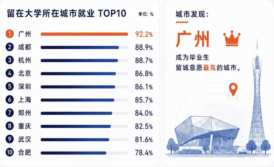 城市24小时 | 准万亿城市，要打通一条“新走廊” (http://www.kingbaby.com.cn/) wap 第2张