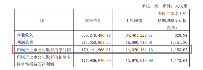 A股“股王”源杰科技的AB面：业绩暴增与高管刑拘 (http://www.kingbaby.com.cn/) iit 第2张