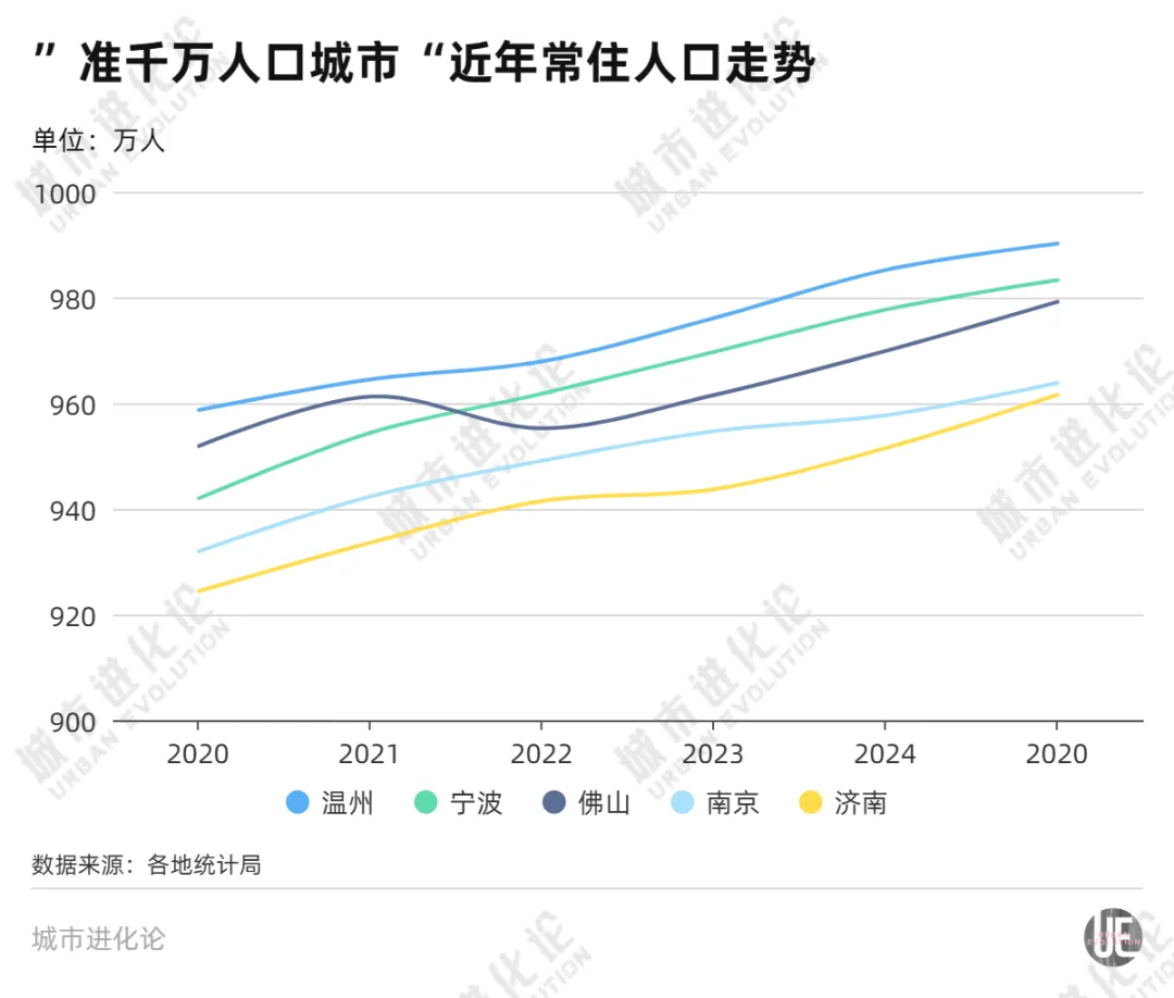 最新城市人口版图，增长冠军是它 (http://armanice.com/) wap 第3张
