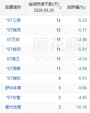 A股，罕见一幕！多只连续跌停股同日开板，半导体产业链集体爆发 (http://www.kingbaby.com.cn/) wap 第5张