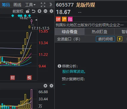 三大指数,午后走V!7天6板大牛股停牌核查后,A股今天有哪些变化? wap 第3张-婴之杰 三大指数,午后走V!7天6板大牛股停牌核查后,A股今天有哪些变化? (http://www.kingbaby.com.cn/) wap 第3张