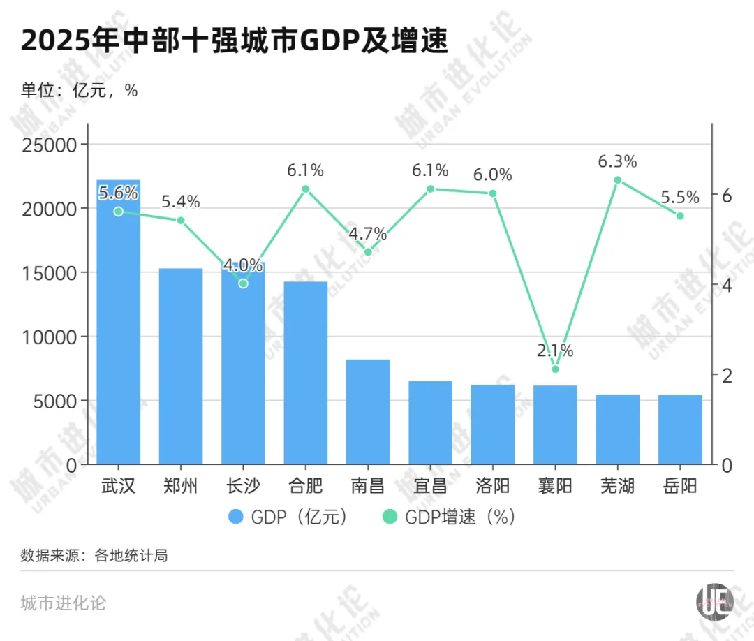 中部第五座万亿城市,要来了 财经 第3张-光电鸡 中部第五座万亿城市,要来了 (http://www.photoreceiver.com/) 财经 第3张