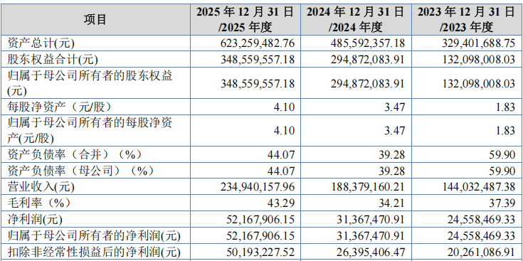 两家陕企，闯关北交所IPO (http://www.kingbaby.com.cn/) wap 第3张