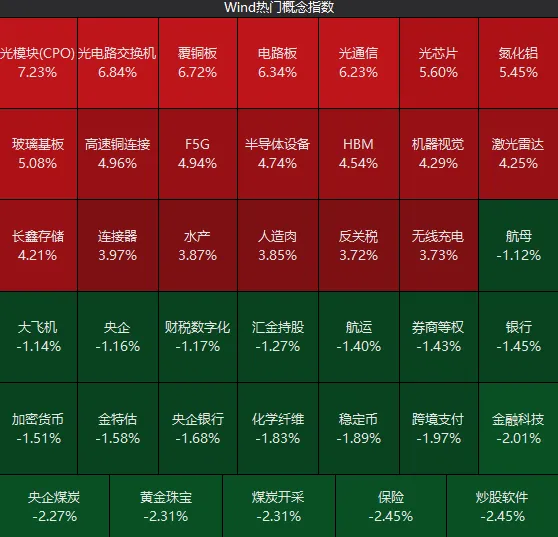 A股又一次“站在光里”，科技是真反弹吗？明天，紧盯这只龙头股 (http://www.kingbaby.com.cn/) wap 第4张