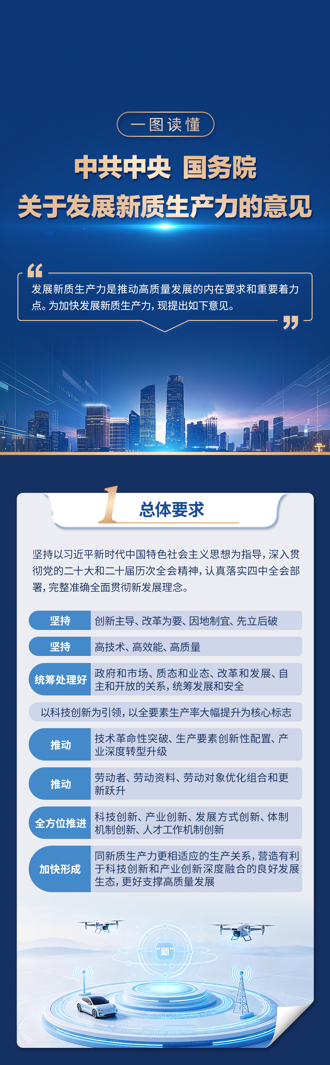 一图读懂《中共中央 国务院关于发展新质生产力的意见》