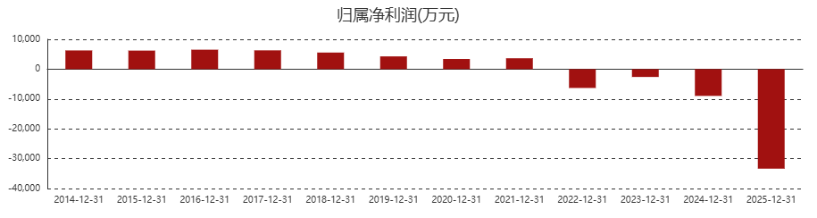 陕股2025年亏损图鉴：谁在失血，谁在止血？ (http://www.photoreceiver.com/) newsx 第6张
