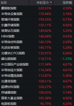 A股上半年收官！最高年内涨近8倍，这些牛股你买过吗？ (http://www.kingbaby.com.cn/) wap 第6张