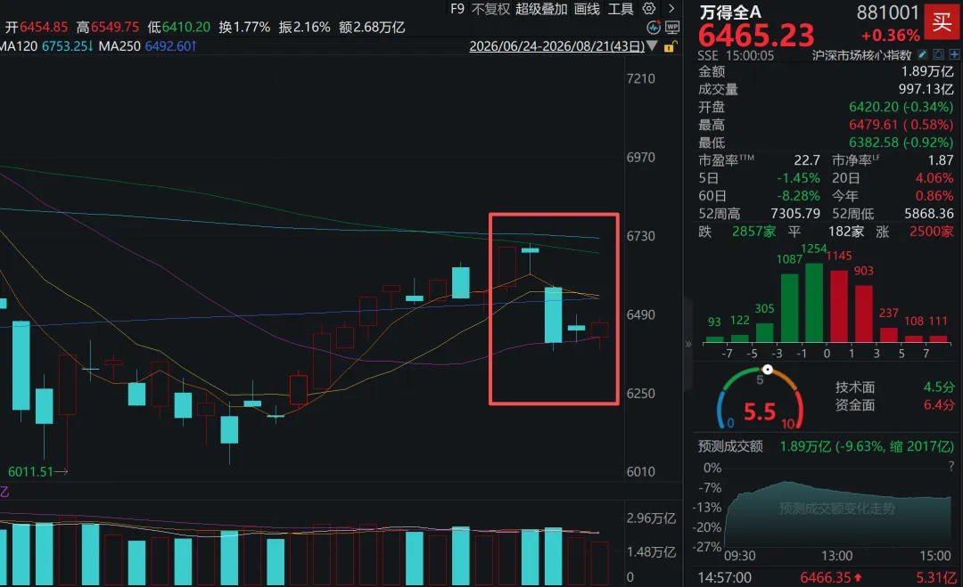 月赚100多亿元，业绩比长鑫科技更炸裂，又一巨无霸IPO来了！周末还有这些大消息 (http://www.kingbaby.com.cn/) wap 第1张